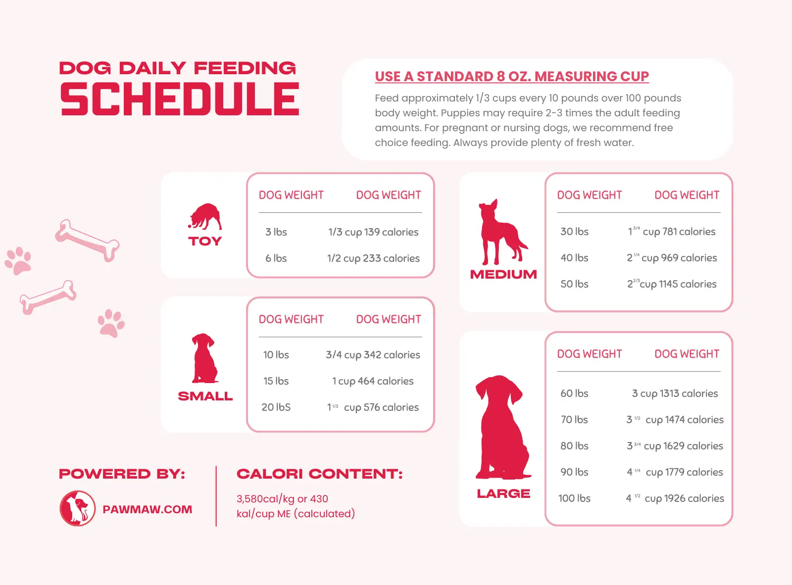 https://pawmaw-images.s3.ap-southeast-1.amazonaws.com/blog-image/DOG-DAILY-FEEDING-SCHEDULE.png